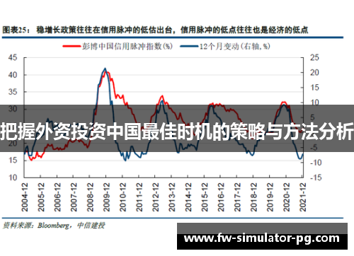 把握外资投资中国最佳时机的策略与方法分析